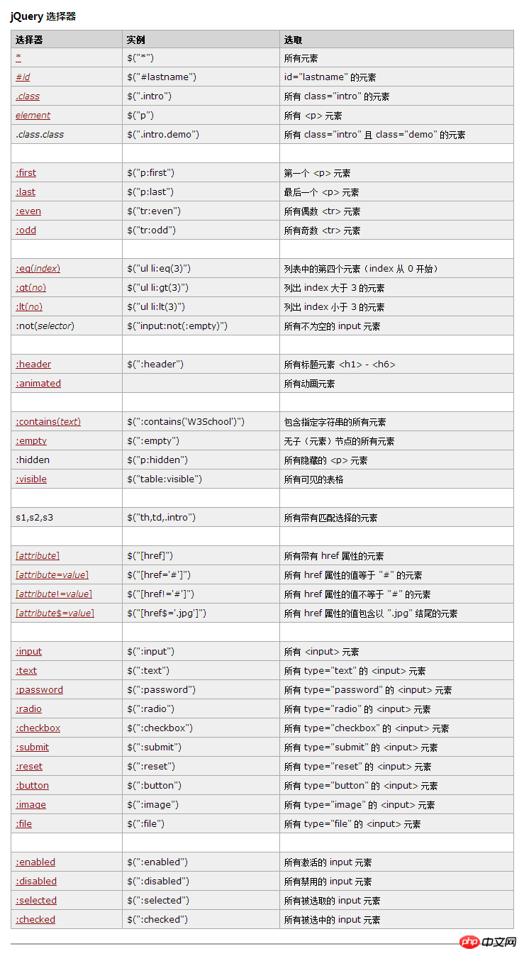 2-4QueryList选择器参考手册