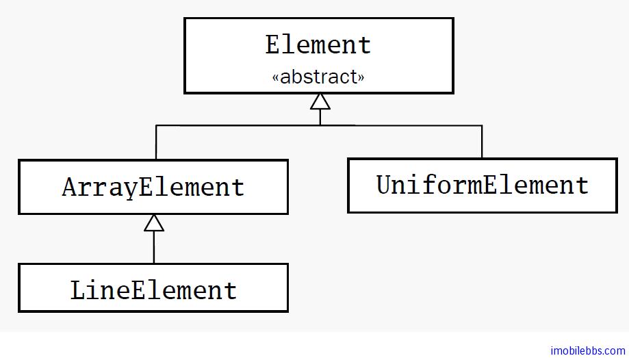 Scala 组合和继承–使用组合还是继承？