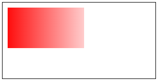 createLinearGradient